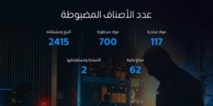 خلال أسبوع.. المنافذ الجمركية تسجل 1334 حالة ضبط للممنوعات - الكويت الاخباري