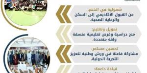 جامعة حلوان تُطلق برنامج المنح الدراسية للطلاب الوافدين بمرحلتي «البكالوريوس والدراسات العليا» - الكويت الاخباري