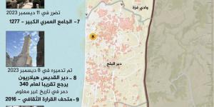 مواقع للتراث بالشرق الأوسط مهددة ويونسكو تنظر فيها - الكويت الاخباري