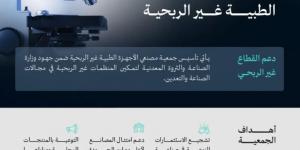 وزارة الصناعة تعلن تأسيس جمعية مصنعي الأجهزة الطبية غير الربحية - الكويت الاخباري