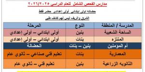 التأمين الصحي ببني سويف يُنفذ خطة محكمة لتنظيم الكشف الطبي للطلاب استعدادًا للعام الدراسي - الكويت الاخباري