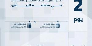 هيئة العقار: الخميس تنتهي مدة تسجيل العقارات لـ208,137 قطعة عقارية بالمنطقة الشرقية ومحافظة مرات - الكويت الاخباري