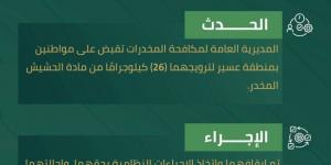 القبض على شخصين بعسير لترويجهما (26) كيلوجرامًا من الحشيش المخدر - الكويت الاخباري