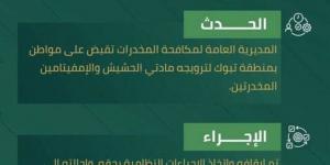 القبض على شخص بمنطقة تبوك لترويجه مادتي الحشيش والإمفيتامين - الكويت الاخباري