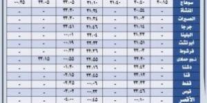 49 رحلة يوميًا.. مواعيد تشغيل قطارات خط القاهرة السد العالي - الكويت الاخباري