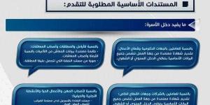 ”الإسكان” توضح كيفية تلقي طلبات المستأجرين المنطبق عليهم قانون ”الإيجار القديم” - الكويت الاخباري