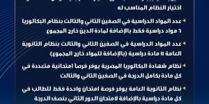 التعليم توضح القواعد العامة لتطبيق نظام البكالوريا المصرية وضمان حرية اختيار الطلاب - الكويت الاخباري