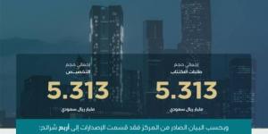 مركز إدارة الدين يقفل طرح أغسطس 2025 بمبلغ إجمالي 5.313 مليارات ريال - الكويت الاخباري
