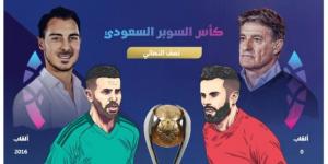 فارس الشرقية والقلعة في قمة للتاريخ - الكويت الاخباري