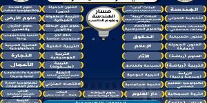 شعبة الآداب والفنون.. اعرف الكليات المتاحة لك في البكالوريا المصرية - الكويت الاخباري