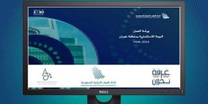 بحث مقومات البيئة الاستثمارية - الكويت الاخباري