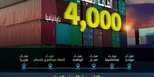 ربط ميناء الدمام بـ 4 دول - الكويت الاخباري