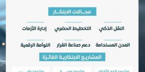 اختتام الهاكثون الجيومكاني - الكويت الاخباري