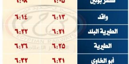 السكة الحديد: تشغيل خدمة جديدة بين "إيتاي البارود" و"السادات" السبت 19 أبريل - الكويت الاخباري