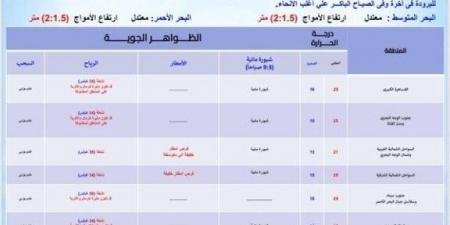 أمطار ورياح وشبورة.. الأرصاد تحذِّر المواطنين من حالة الطقس اليوم الجمعة 2 مايو 2025 - الكويت الاخباري