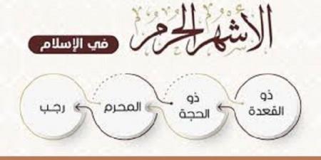 الحسنات والسيئات فى الاشهر الحُرم هل تتضاعف عدداً  #دار الافتاء #فتاوى - الكويت الاخباري