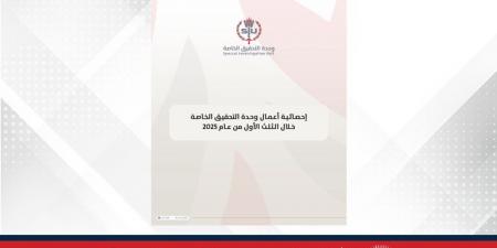 إحصائية أعمال وحدة التحقيق الخاصة خلال الثلث الأول من عام 2025 - الكويت الاخباري