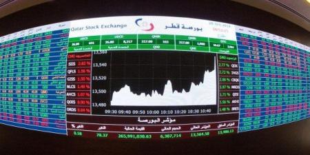 ارتفاع مؤشر بورصة قطر بنسبة 0.50% ليغلق تداولاته عند مستوى 10499.64 نقطة - الكويت الاخباري