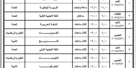 أرقام جلوس الثانوية العامة 2025.. التعليم تستعد لإعلانها عبر هذا الرابط - الكويت الاخباري