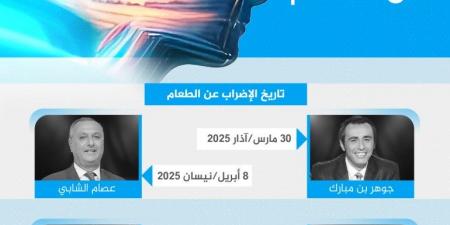 تونس بعد قضية "التآمر".. هل استعار سعيّد قناع بن علي؟ - الكويت الاخباري