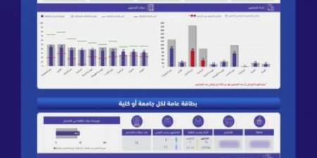 الإعلان عن نتائج اختبارات برنامج جاهزية 2025م - الكويت الاخباري