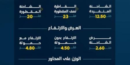 هيئة النقل: على المرخصين في نشاط نقل البضائع التحقق من وزن شاحناتهم - الكويت الاخباري