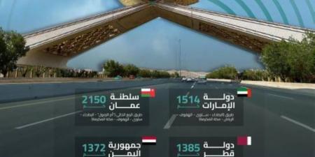 هيئة الطرق توضح طرق ضيوف الرحمن للمشاعر المقدسة من الدول المجاورة - الكويت الاخباري