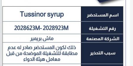 ممنوع التداول نهائيا.. الدواء تسحب تشغيلتين علاج شهير للبرد والسعال - الكويت الاخباري