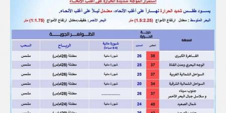 «احذر الخروج في هذه الأوقات».. الأرصاد تُصدر نشرة طقس عاجلة اليوم السبت 10 مايو 2025 - الكويت الاخباري