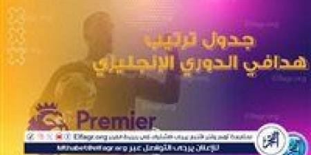 ترتيب الهدافين في الدوري الإنجليزي - الكويت الاخباري