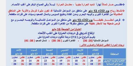 تحذير من الأرصاد: رياح وأتربة تضرب هذه المناطق وأمطار محتملة - الكويت الاخباري
