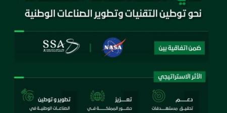 وكالة الفضاء السعودية توقّع اتفاقية تنفيذية مع ناسا ضمن مهمة أرتميس 2 لإطلاق قمر صناعي سعودي - الكويت الاخباري