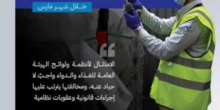 الغذاء والدواء: ضبط 1621 منشأة مخالفة خلال جولاتها الرقابية - الكويت الاخباري