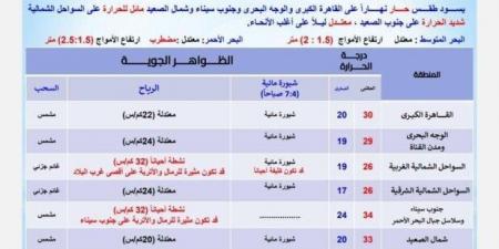 بسبب هذه الظاهرة.. بيان عاجل من الأرصاد بشأن حالة الطقس اليوم الخميس 15 مايو 2025 - الكويت الاخباري