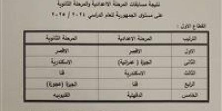 قنا تتألق في منافسات التربية الموسيقية على مستوى الجمهورية - الكويت الاخباري