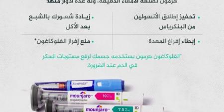الآثار الجانبية لأوزمبيك تُقلق المرضى والتبليغ عنها يتضاعف.. وامرأة استعملت مونجارو تصفه بالطعن بسكين - الكويت الاخباري