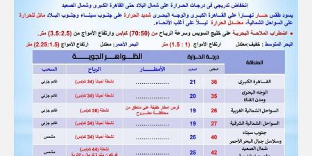 الأرصاد تحذر من رياح مثيرة للرمال والأتربة وأمطار على هذه المناطق - الكويت الاخباري