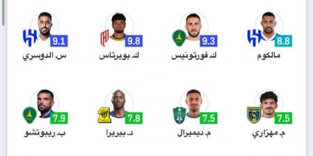 ثلاثي الهلال يقود تشكيلة الجولة 32 من دوري روشن  - الكويت الاخباري