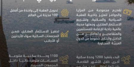مجلس الوزراء يقر حزمة تحفيز استثمارية للقطاع العقاري في العقبة - الكويت الاخباري