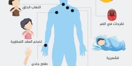 كيف يخترق فيروس نقص المناعة البشرية الخلايا المناعية ويختطفها؟ - الكويت الاخباري