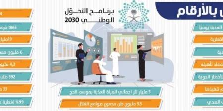 1865 فرصة استثمارية.. و186 إصلاح ببيئة الأعمال - الكويت الاخباري