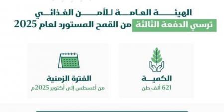 الهيئة العامة للأمن الغذائي ترسي الدفعة الثالثة من القمح المستورد هذا العام - الكويت الاخباري