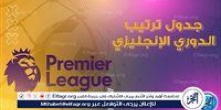 جدول ترتيب الدوري الإنجليزي الممتاز 2024-25 قبل مباريات اليوم الإثنين - الكويت الاخباري