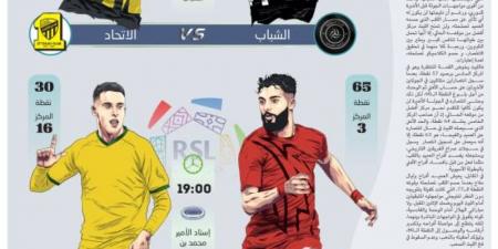 القادسية والعروبة في معركة الطموح المختلف - الكويت الاخباري