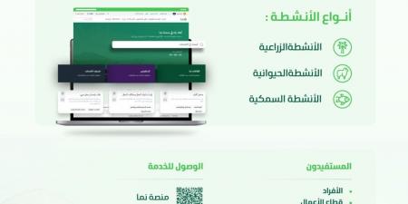 إصدار رخص الأنشطة الزراعية والحيوانية والسمكية عبر منصة "نما" - الكويت الاخباري