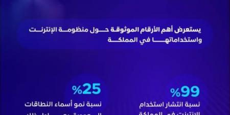 ارتفاع مستخدمي تطبيقات الذكاء الاصطناعي - الكويت الاخباري