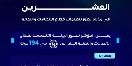 إنجاز جديد.. المملكة الثانية على دول مجموعة العشرين بمؤشر الاتصالات - الكويت الاخباري