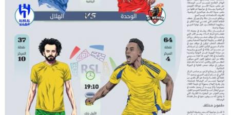 هروب الفرسان يصطدم بوصافة الزعيم - الكويت الاخباري