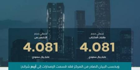 اقفال طرح شهر مايو ضمن برنامج صكوك المملكة بمبلغ إجمالي قدره 4.081 مليارات ريال - الكويت الاخباري