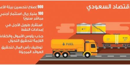 وزير الاقتصاد: نركز على الاستقرار طويل الأمد بسوق النفط - الكويت الاخباري